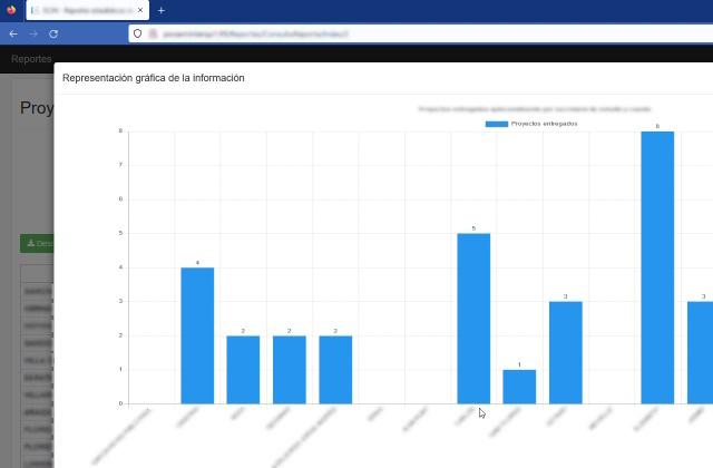 Reportes estadísticos Web App